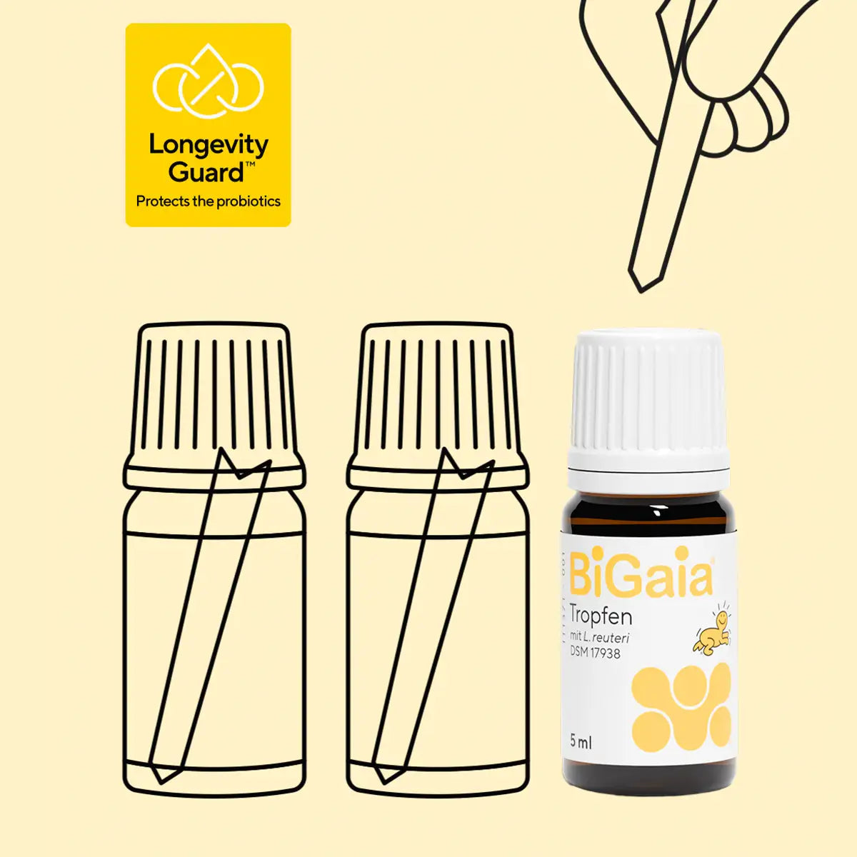 Infografik zum Longevity Guard™ System, das die Stabilität der Milchsäurebakterien in der BiGaia Flasche schützt.